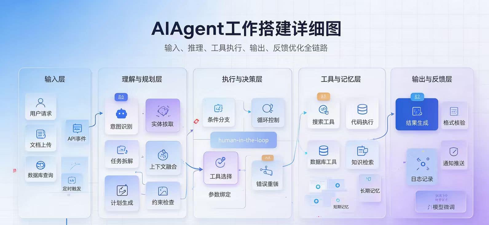 AI Agent 工作流部署服务代表画面