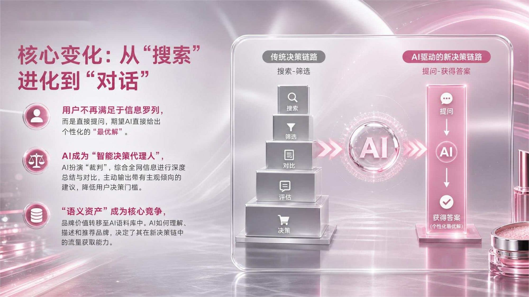 生成式搜索决策链路