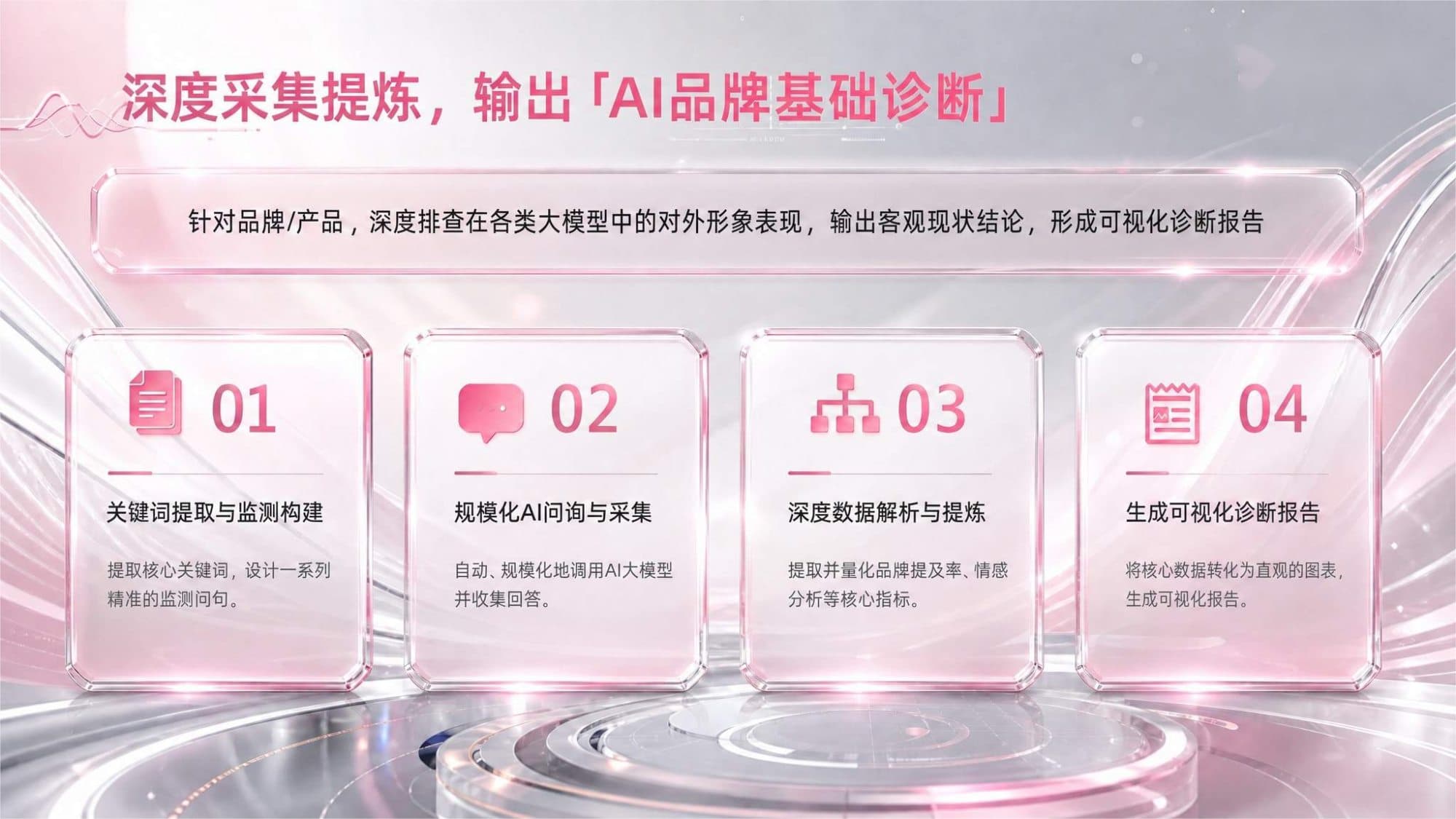 AI 品牌基础诊断输出