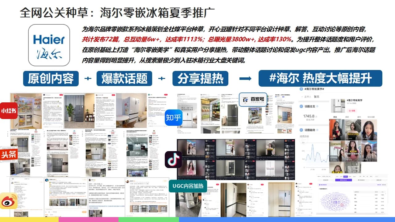 Haier zero-clearance refrigerator social campaign