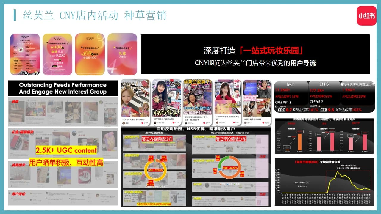 Sephora CNY RED campaign collection