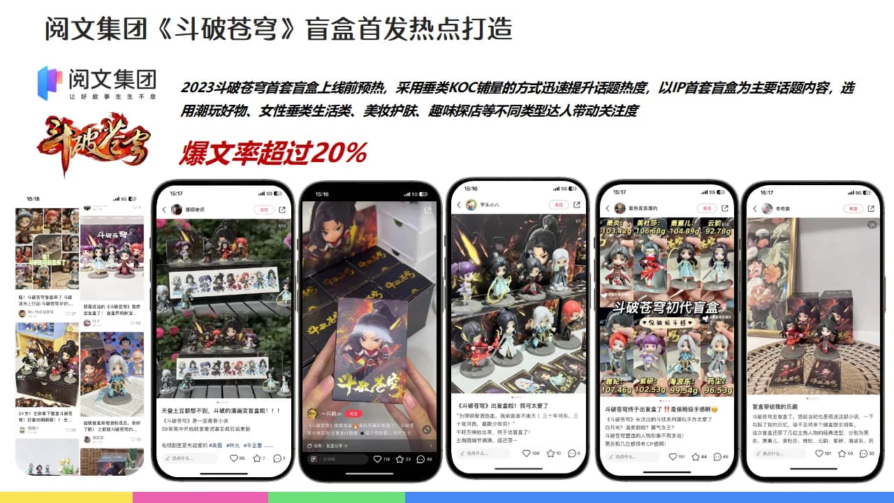 Yuewen Battle Through the Heavens blind-box launch