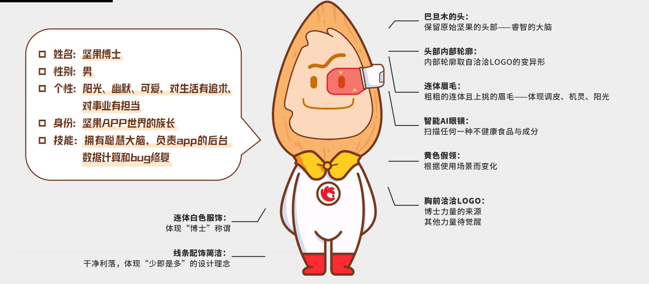 Nut Doctor character profile