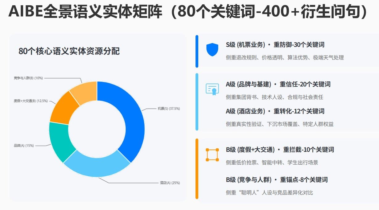 丝芙兰 GEO 搜索优化